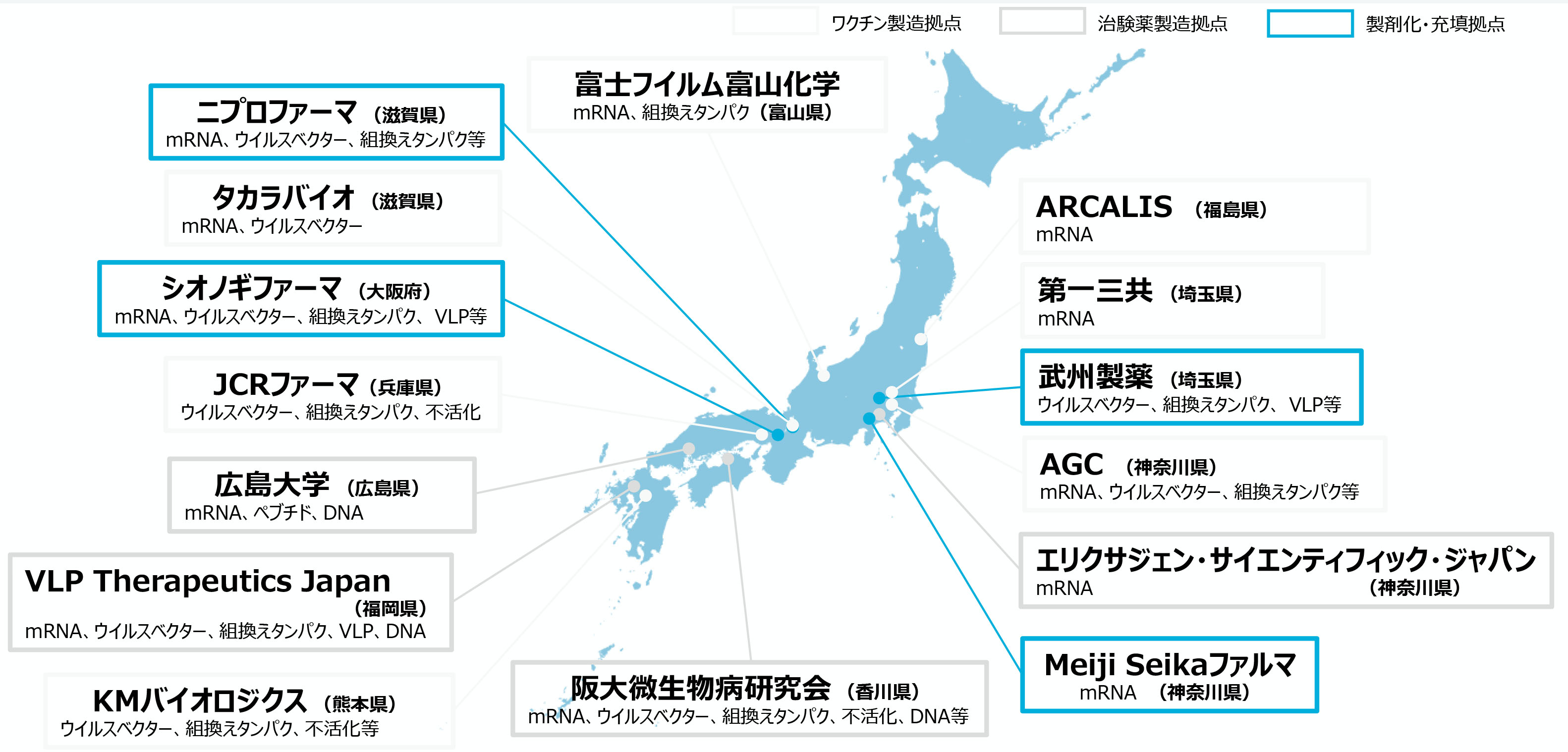 ワクチン製造j拠点等の整備概略図
